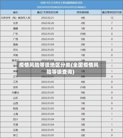 疫情风险等级地区分类(全国疫情风险等级查询)