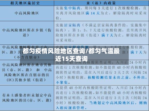 都匀疫情风险地区查询/都匀气温最近15天查询