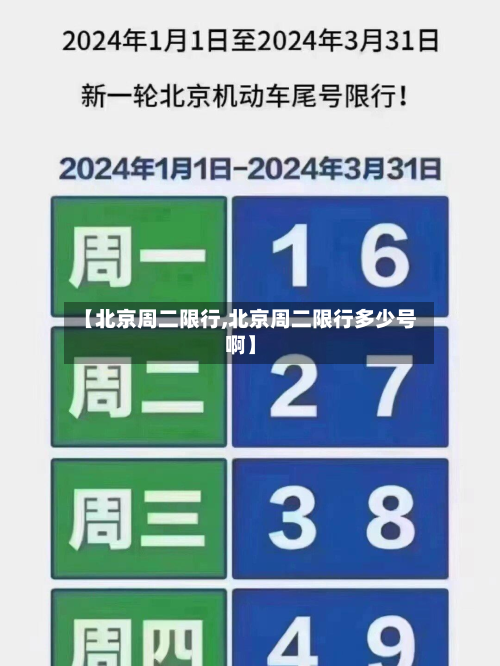 【北京周二限行,北京周二限行多少号啊】