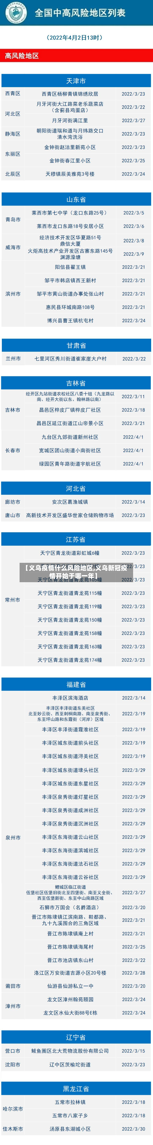 【义乌疫情什么风险地区,义乌新冠疫情开始于哪一年】