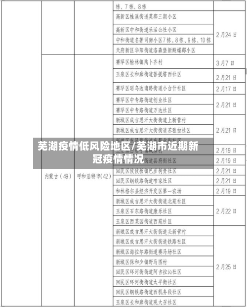 芜湖疫情低风险地区/芜湖市近期新冠疫情情况-第3张图片