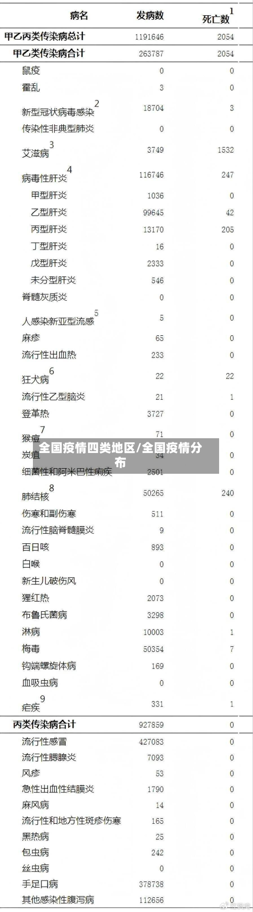 全国疫情四类地区/全国疫情分布-第1张图片