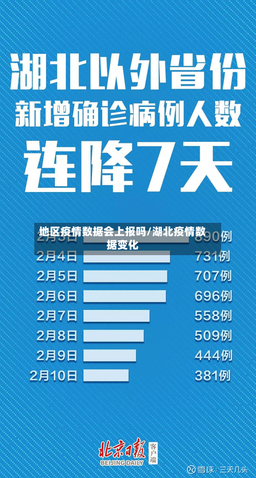 地区疫情数据会上报吗/湖北疫情数据变化-第2张图片