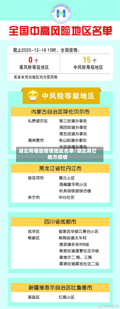 湖北有哪些疫情地区名单/湖北其它地方疫情-第2张图片