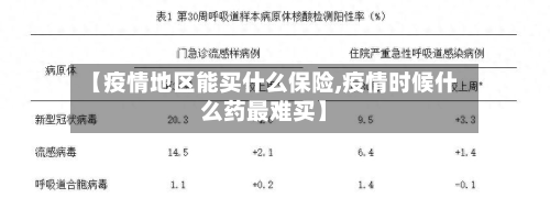 【疫情地区能买什么保险,疫情时候什么药最难买】-第2张图片