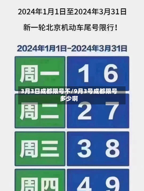 3月3日成都限号不/9月3号成都限号多少啊