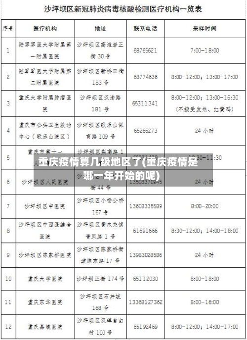重庆疫情算几级地区了(重庆疫情是哪一年开始的呢)-第1张图片