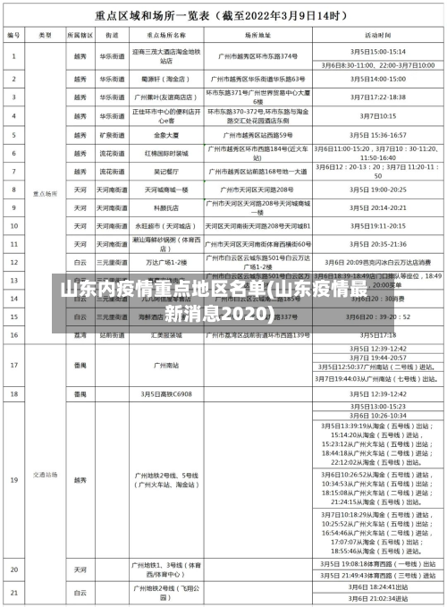 山东内疫情重点地区名单(山东疫情最新消息2020)-第1张图片