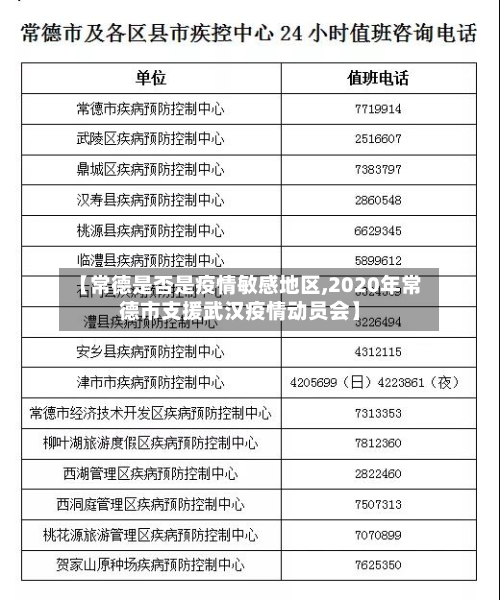 【常德是否是疫情敏感地区,2020年常德市支援武汉疫情动员会】-第2张图片