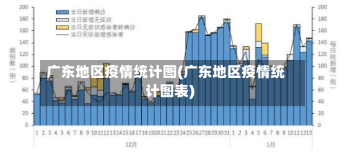 广东地区疫情统计图(广东地区疫情统计图表)