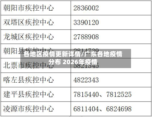 各地区疫情更新详情/广东各地疫情分布 2026年疫情-第2张图片