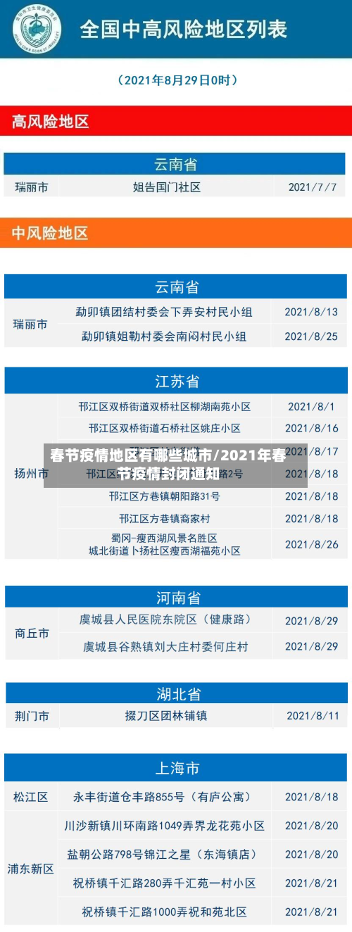 春节疫情地区有哪些城市/2021年春节疫情封闭通知-第3张图片