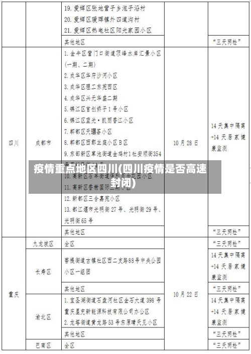 疫情重点地区四川(四川疫情是否高速封闭)