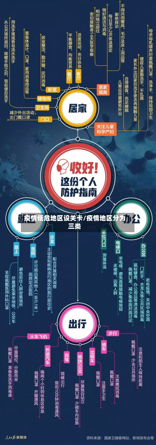 疫情低危地区设关卡/疫情地区分为三类-第1张图片