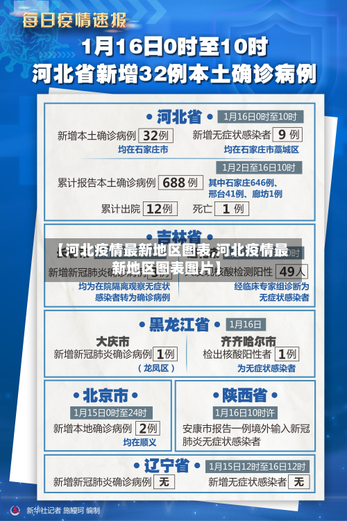 【河北疫情最新地区图表,河北疫情最新地区图表图片】