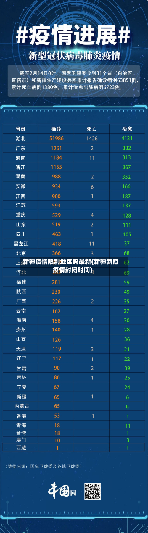 新疆疫情限制地区吗最新(新疆新冠疫情封闭时间)-第3张图片