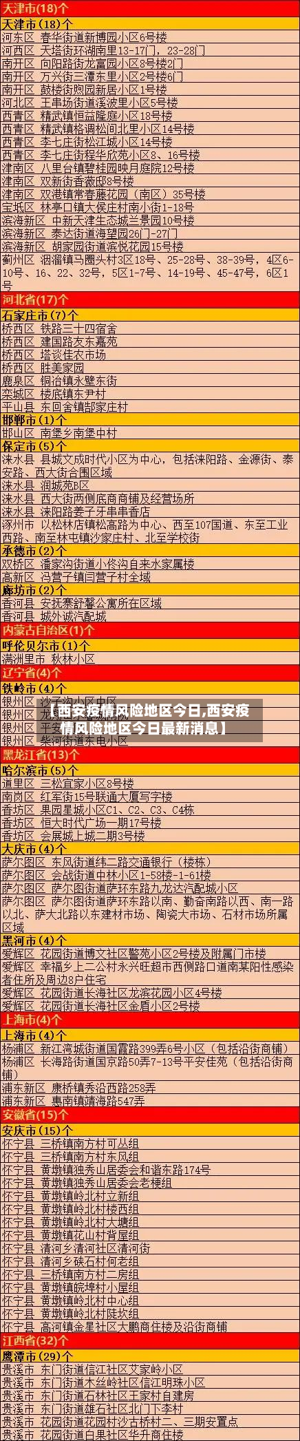 【西安疫情风险地区今日,西安疫情风险地区今日最新消息】