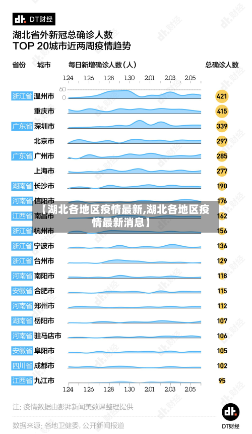 【湖北各地区疫情最新,湖北各地区疫情最新消息】