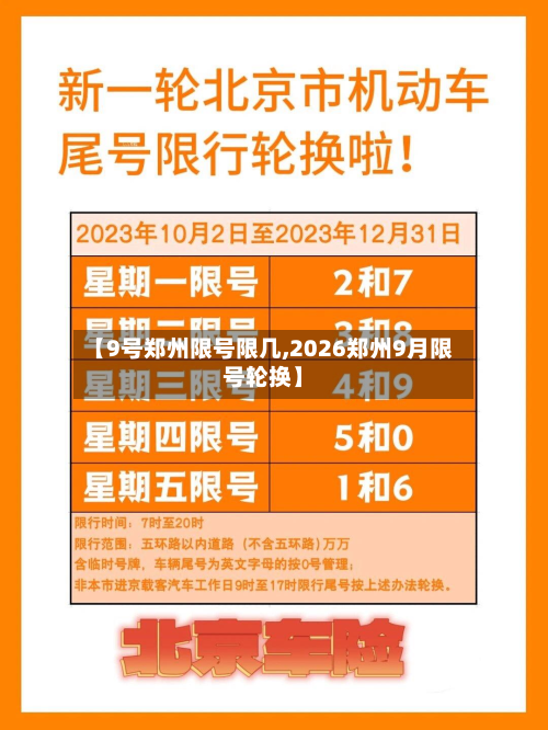 【9号郑州限号限几,2026郑州9月限号轮换】-第3张图片