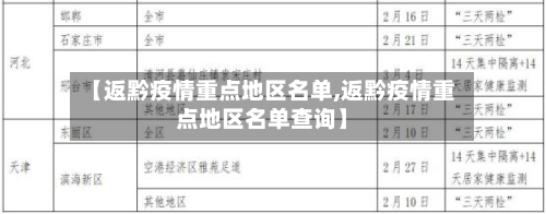 【返黔疫情重点地区名单,返黔疫情重点地区名单查询】-第2张图片