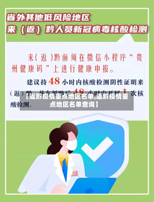 【返黔疫情重点地区名单,返黔疫情重点地区名单查询】