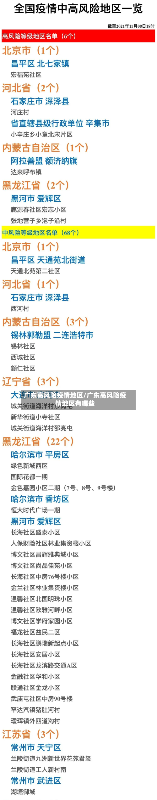 广东高风险疫情地区/广东高风险疫情地区有哪些-第1张图片