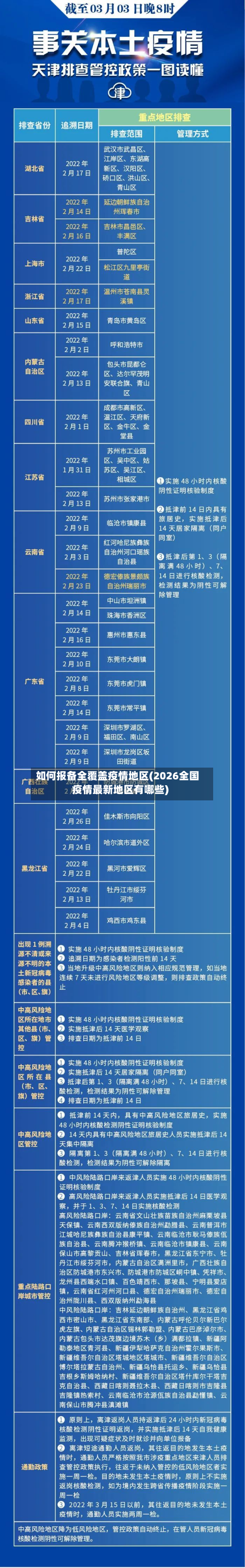 如何报备全覆盖疫情地区(2026全国疫情最新地区有哪些)-第2张图片