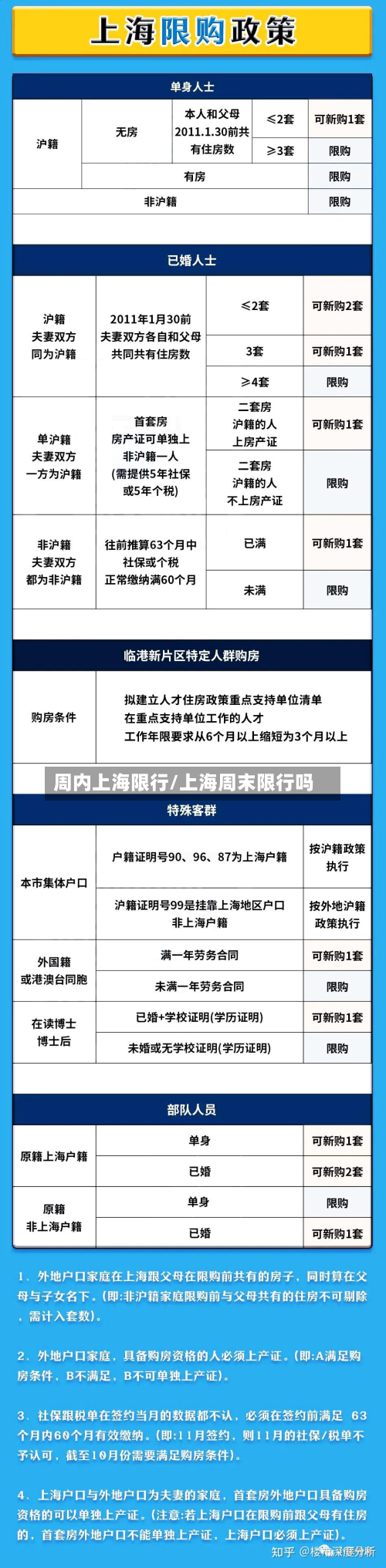 周内上海限行/上海周末限行吗