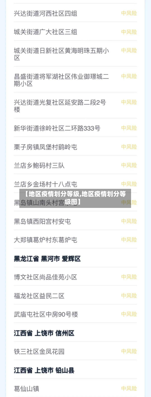【地区疫情划分等级,地区疫情划分等级图】-第1张图片