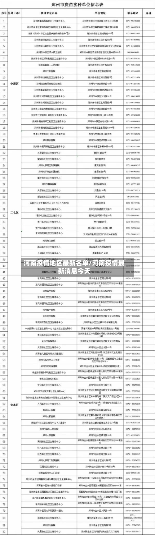 河南疫情地区最新名单/河南疫情最新消息今天-第2张图片