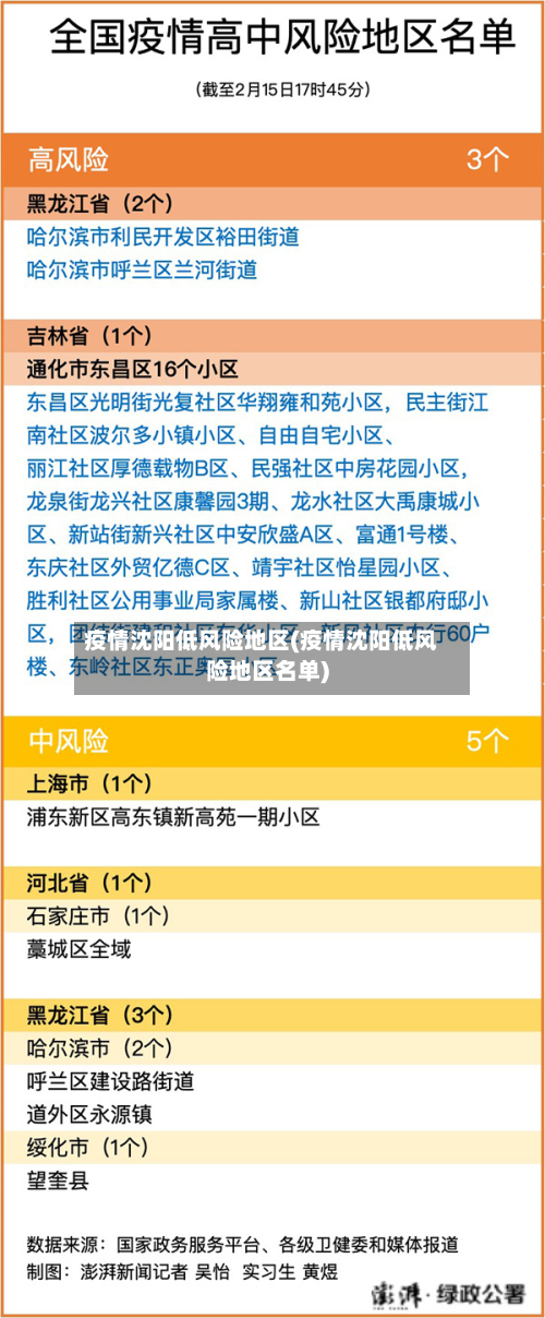 疫情沈阳低风险地区(疫情沈阳低风险地区名单)