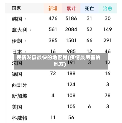 疫情发展最快的地区是(疫情最厉害的地方)-第1张图片