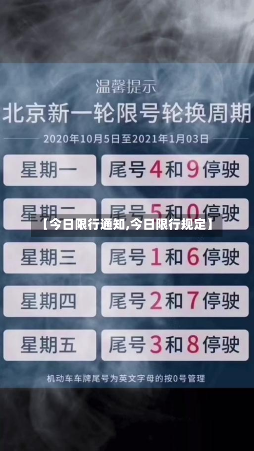 【今日限行通知,今日限行规定】