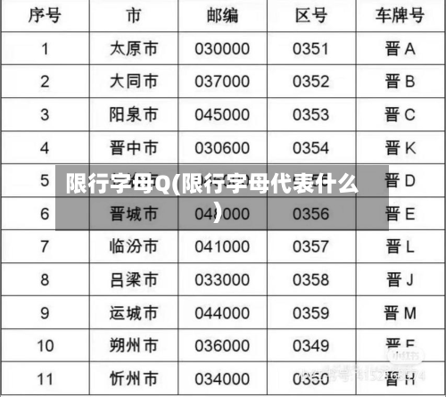 限行字母Q(限行字母代表什么)-第3张图片