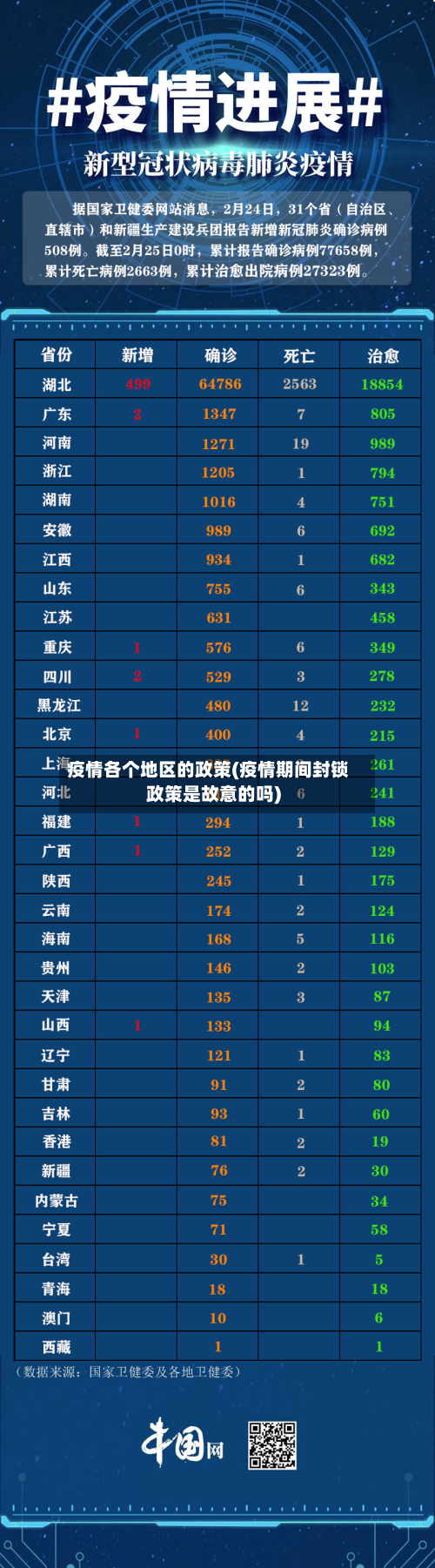 疫情各个地区的政策(疫情期间封锁政策是故意的吗)-第3张图片