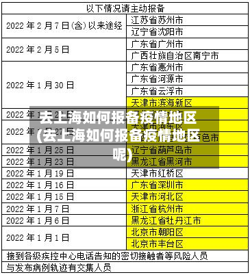 去上海如何报备疫情地区(去上海如何报备疫情地区呢)