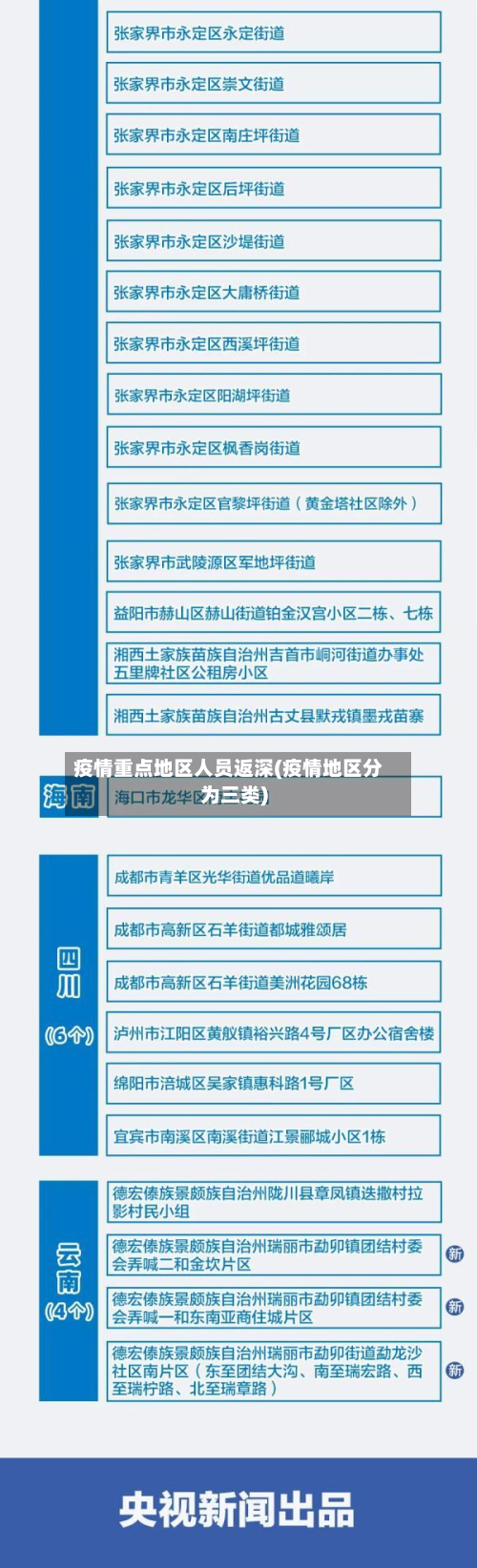 疫情重点地区人员返深(疫情地区分为三类)-第2张图片