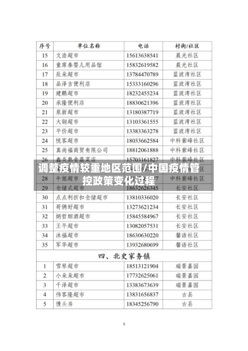调整疫情较重地区范围/中国疫情管控政策变化过程