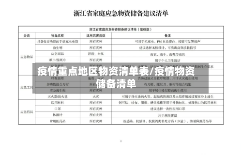 疫情重点地区物资清单表/疫情物资储备清单-第1张图片