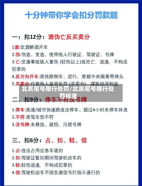 北京尾号限行处罚/北京尾号限行处罚标准-第3张图片