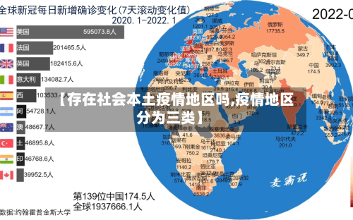 【存在社会本土疫情地区吗,疫情地区分为三类】