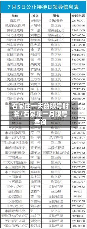 石家庄一天的限号时长/石家庄一月限号查询-第2张图片