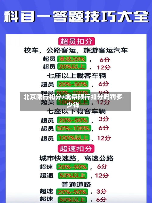 北京限行扣分/北京限行扣分吗罚多少钱