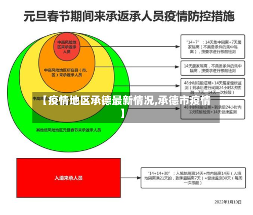 【疫情地区承德最新情况,承德市疫情】