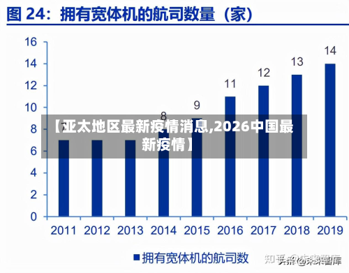 【亚太地区最新疫情消息,2026中国最新疫情】-第2张图片