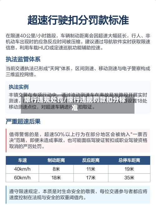 限行违规处罚/限行违规罚款扣分标准-第2张图片