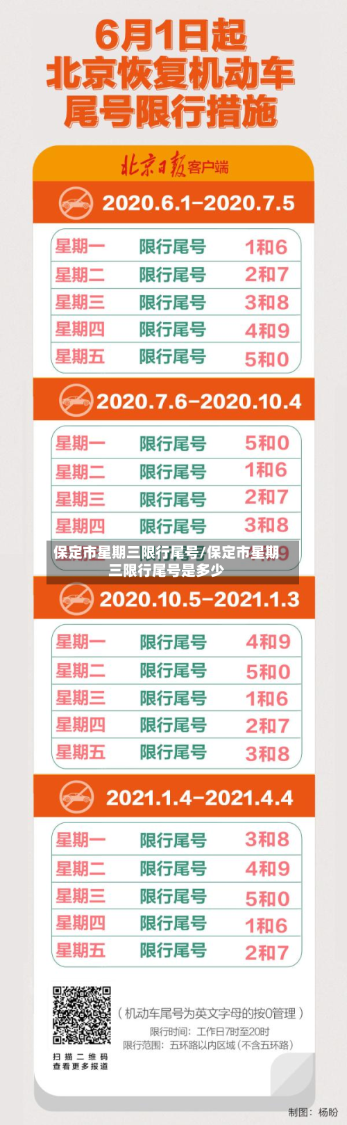 保定市星期三限行尾号/保定市星期三限行尾号是多少