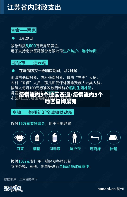 疫情流向3个地区查询/疫情流向3个地区查询最新-第2张图片