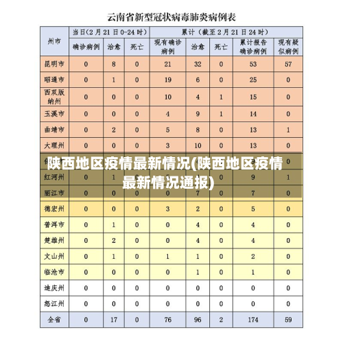 陕西地区疫情最新情况(陕西地区疫情最新情况通报)-第3张图片