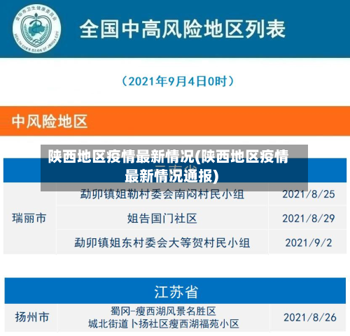陕西地区疫情最新情况(陕西地区疫情最新情况通报)-第2张图片